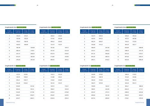 KIS 002 Das iGZ-DGB-Tarifwerk - Aktiva Personal Leasing GmbH