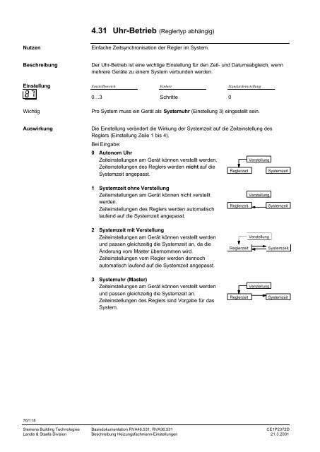 RVA46.531, RVA36.531 Heizkreisregler Basisdokumentation