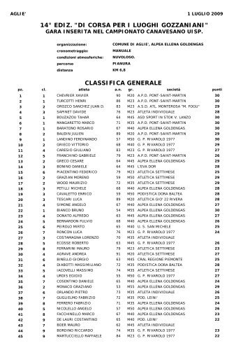 Classifica ufficiale - Wedosport