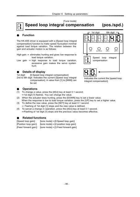 position / speed mode - Harmonic Drive LLC