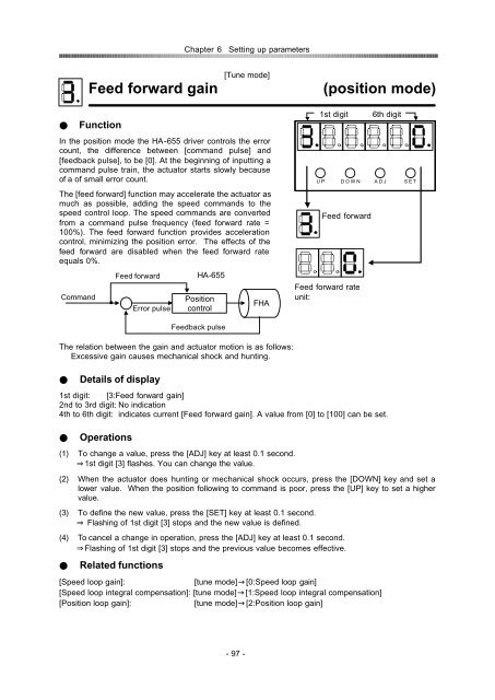 position / speed mode - Harmonic Drive LLC