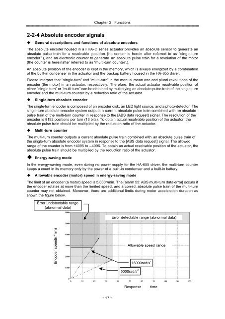 position / speed mode - Harmonic Drive LLC