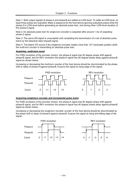 position / speed mode - Harmonic Drive LLC