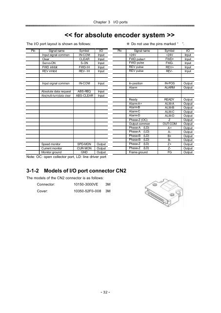 position / speed mode - Harmonic Drive LLC