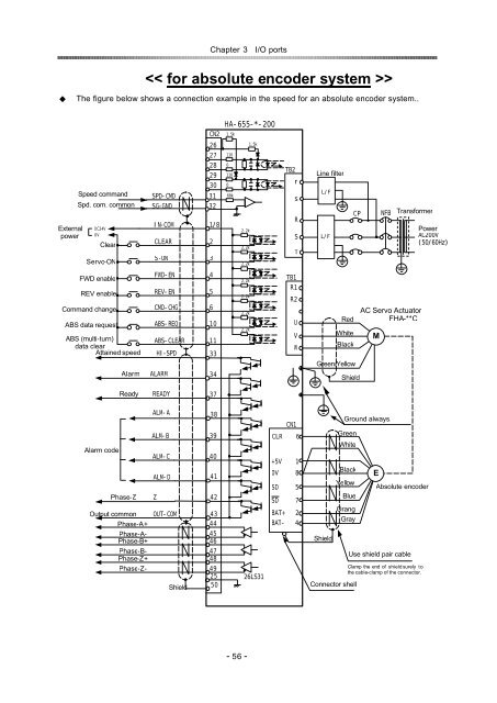 position / speed mode - Harmonic Drive LLC