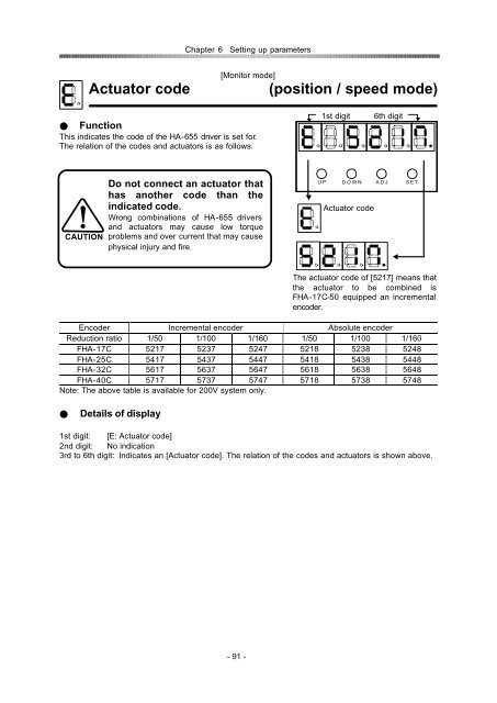 position / speed mode - Harmonic Drive LLC