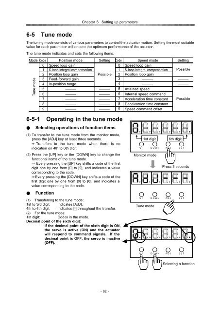 position / speed mode - Harmonic Drive LLC