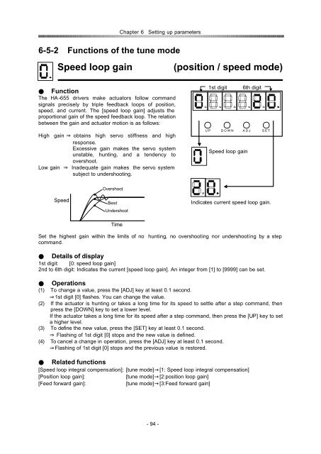 position / speed mode - Harmonic Drive LLC