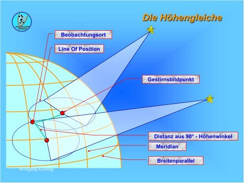 Wolfgang Kösling - navigareberlin.de