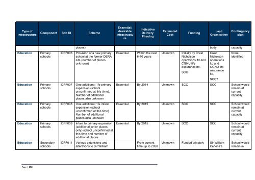 Infrastructure Delivery Plan (Feb 2013) - Runnymede Borough Council