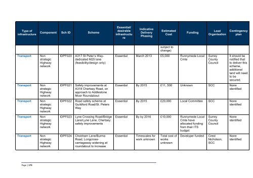 Infrastructure Delivery Plan (Feb 2013) - Runnymede Borough Council