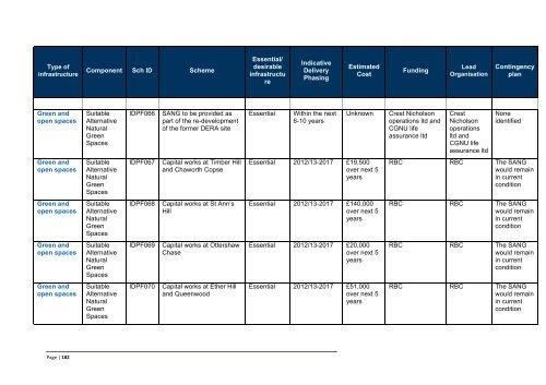 Infrastructure Delivery Plan (Feb 2013) - Runnymede Borough Council