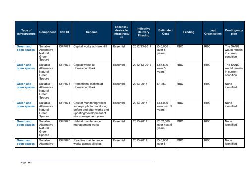 Infrastructure Delivery Plan (Feb 2013) - Runnymede Borough Council