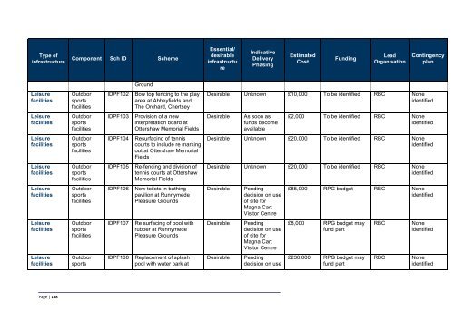 Infrastructure Delivery Plan (Feb 2013) - Runnymede Borough Council