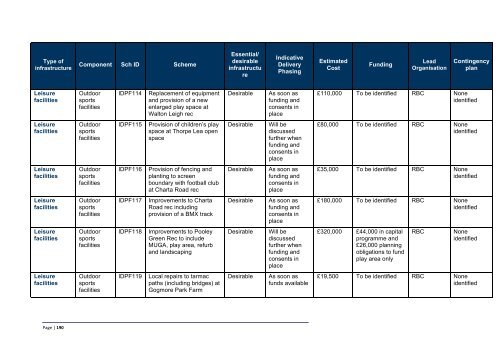 Infrastructure Delivery Plan (Feb 2013) - Runnymede Borough Council