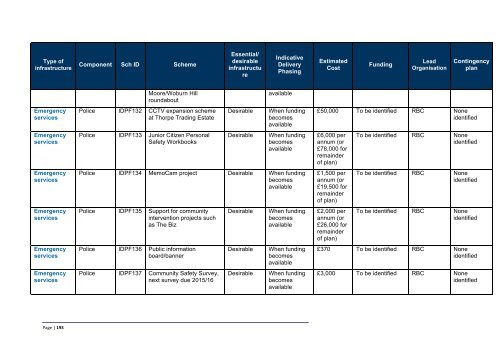 Infrastructure Delivery Plan (Feb 2013) - Runnymede Borough Council