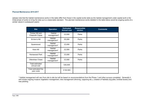 Infrastructure Delivery Plan (Feb 2013) - Runnymede Borough Council