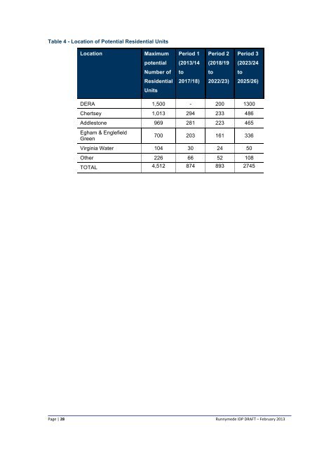 Infrastructure Delivery Plan (Feb 2013) - Runnymede Borough Council