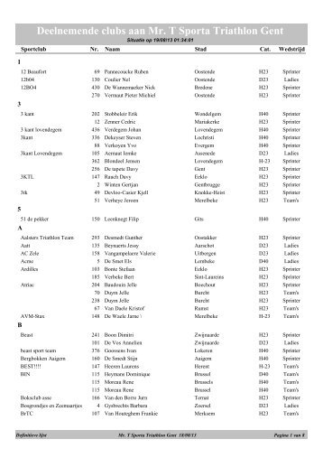 Overzicht deelnemende (sport-)clubs - Mr T