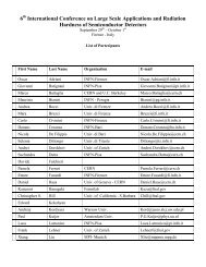 List of participants - INFN