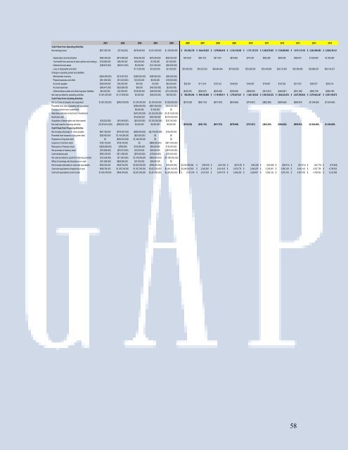 Gap Inc. Equity Valuation and Analysis Valued at November 1, 2006