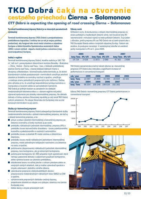 CARGO BUSINESS 2-08.indd - ZSSK Cargo