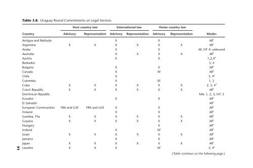 International Trade in Services.pdf - DSpace at Khazar University