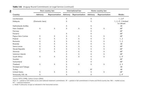 International Trade in Services.pdf - DSpace at Khazar University