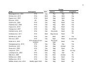 Silvers et al E-Reg Table and Figures.pdf - Psychology