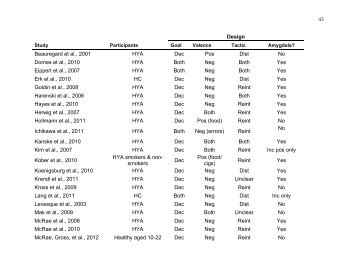 Silvers et al E-Reg Table and Figures.pdf - Psychology