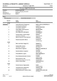 Lista di partenza