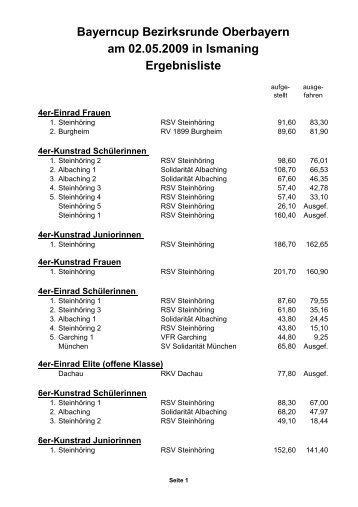 Bayerncup Bezirksrunde Oberbayern am 02.05.2009 in Ismaning ...