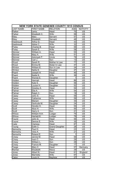 1915 CENSUS BATAVIA - Genesee County