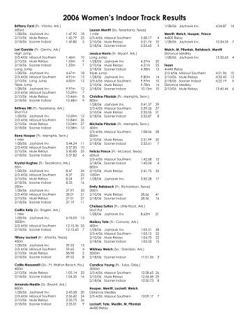 2006 Women's Indoor Track Results