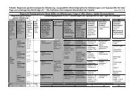 Tabelle: Regionale geochronologische Gliederung, ausgewÃ¤hlte ...