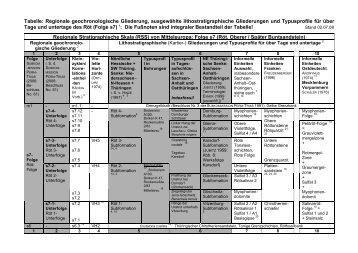 Tabelle: Regionale geochronologische Gliederung, ausgewÃ¤hlte ...