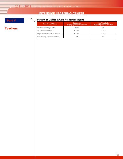 Intensive Learning Center - Bellflower Unified School District