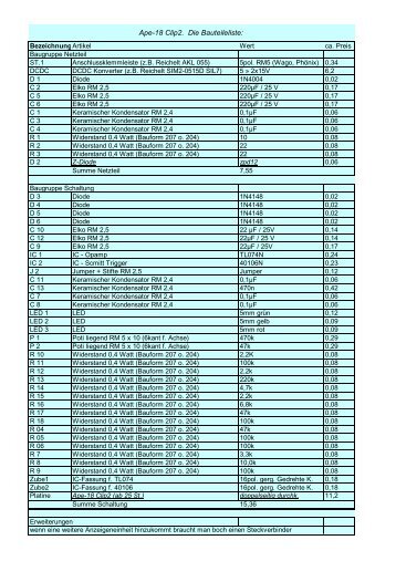 Ape-18 Clip2 partlist - Thailand Special