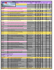 Stock Sheet 07TH AUGUST 2010 - Blackwater Motors Cork