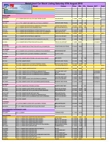 Stock Sheet 07TH AUGUST 2010 - Blackwater Motors Cork