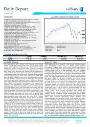 Daily Report - Valbury Research Department