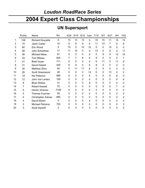 Expert Championships - Loudon Road Racing Series