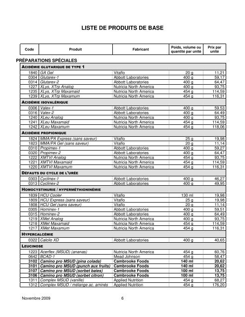 Liste de produits nutritionnels thÃ©rapeutiques - Gouvernement du ...