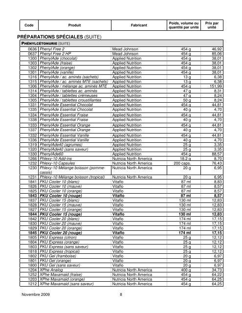 Liste de produits nutritionnels thÃ©rapeutiques - Gouvernement du ...