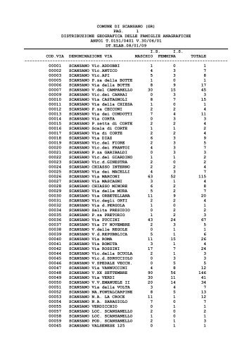 distribuzione anagrafica delle famiglie anagrafiche - Comune di ...