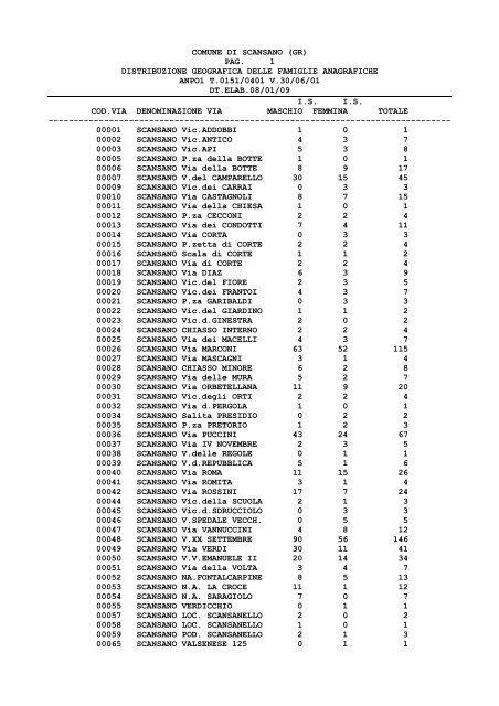 distribuzione anagrafica delle famiglie anagrafiche - Comune di ...