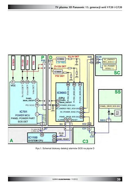 "pdf" z grafikÄ - Serwis Elektroniki