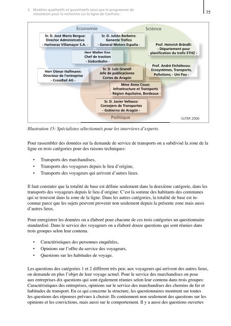 Valorisation d'une ligne ferroviaire internationale traversant les ...