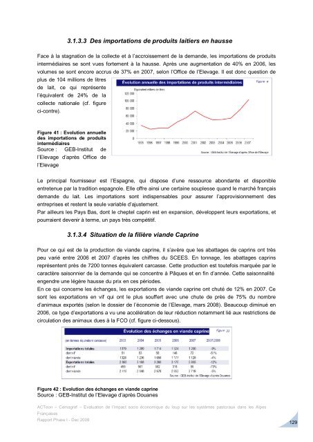 Rapport de Phase I - Le monde des PyrÃ©nÃ©es