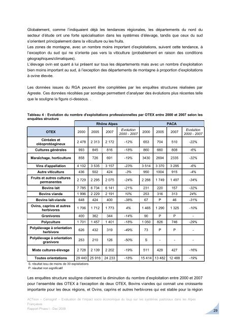 Rapport de Phase I - Le monde des PyrÃ©nÃ©es